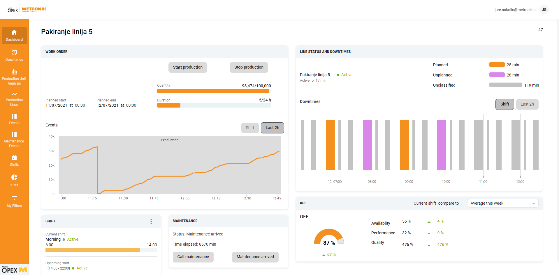 dashboard-shows-increased-productivity-and-reduced-production-costs-with-mepis-opex