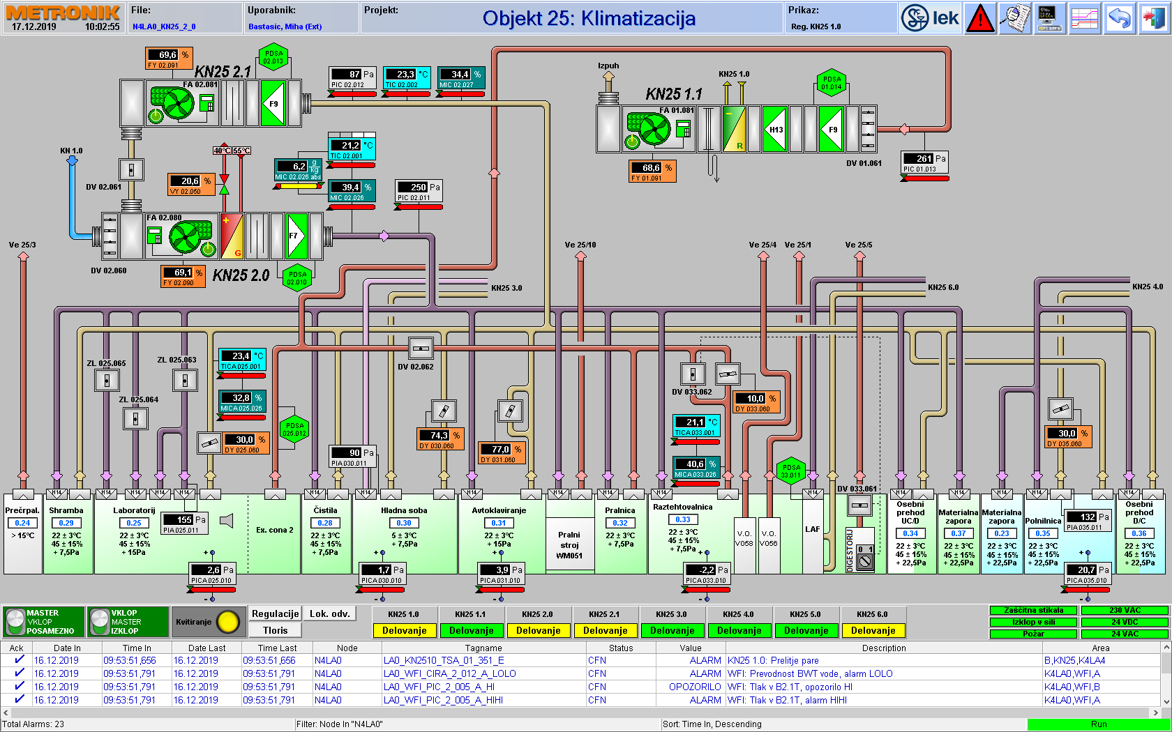 dashboard-showing-Automated-HVAC-system-for-optimal ambient conditions and energy-consumption-in-production